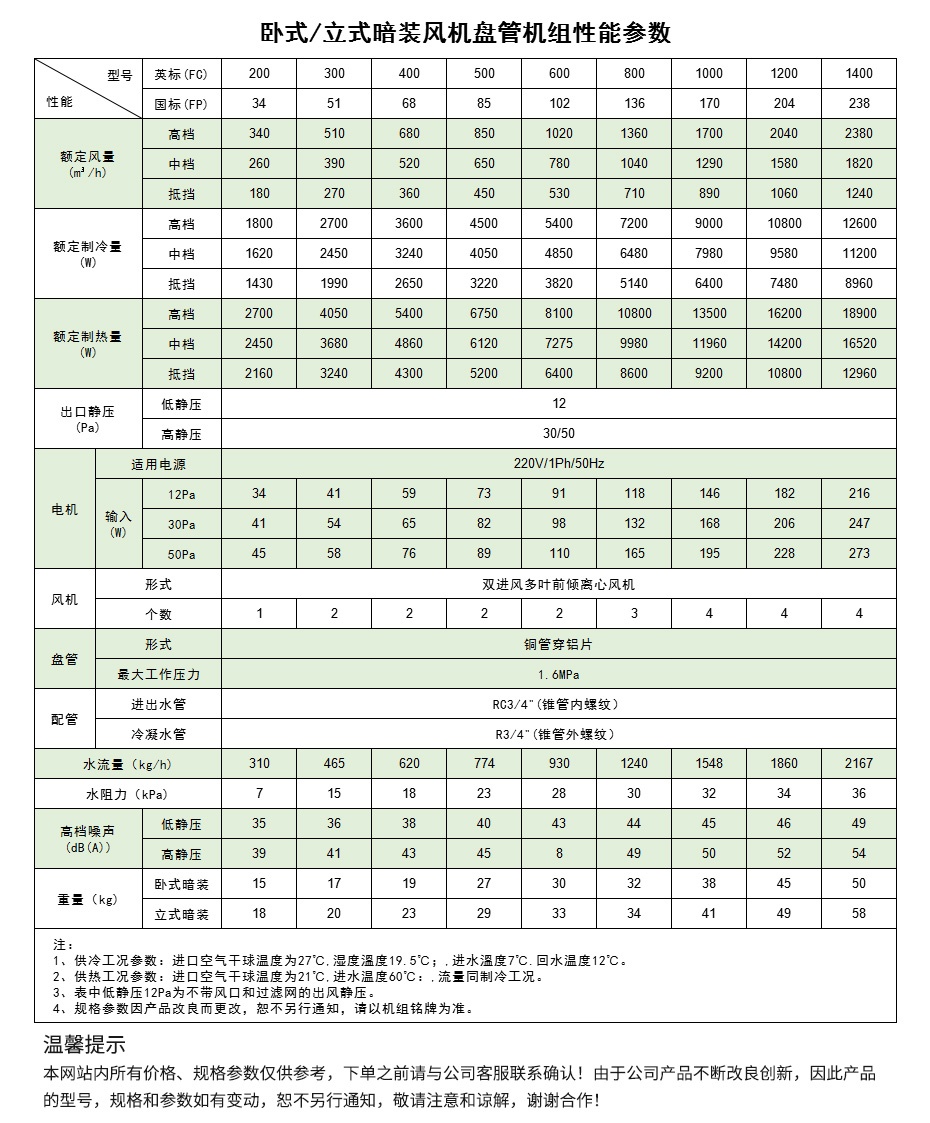 7_看圖王 7_看圖王